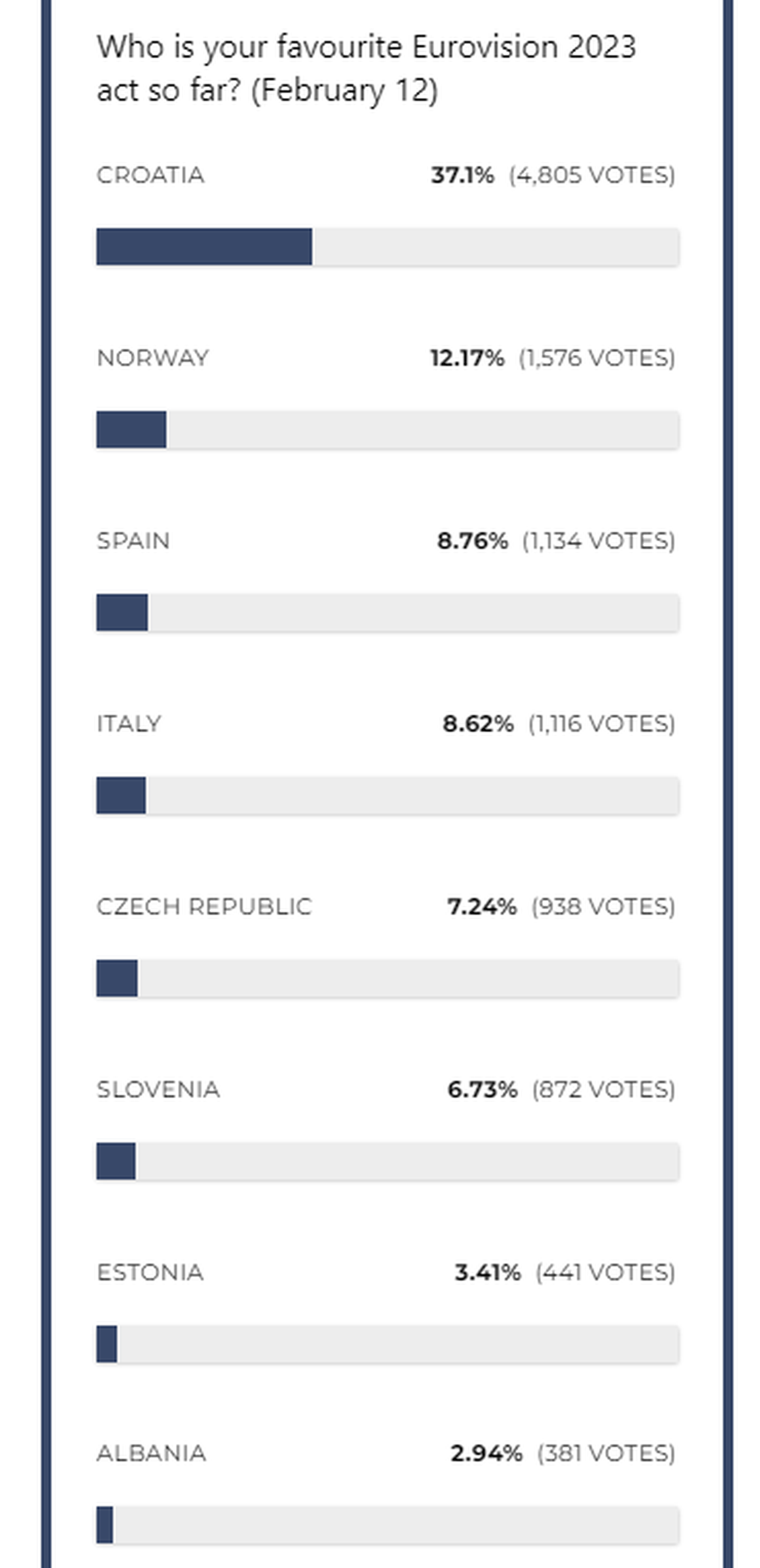 Galerija Slika Let 3 Prema Anketama Fanova Jedan Od Favorita