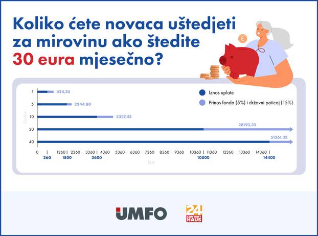 Financije101_infografika