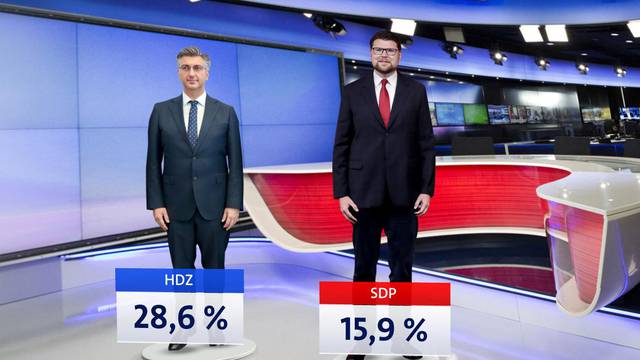 HDZ i dalje na vrhu, kod SDP-a je Grbin tek treći najpopularniji