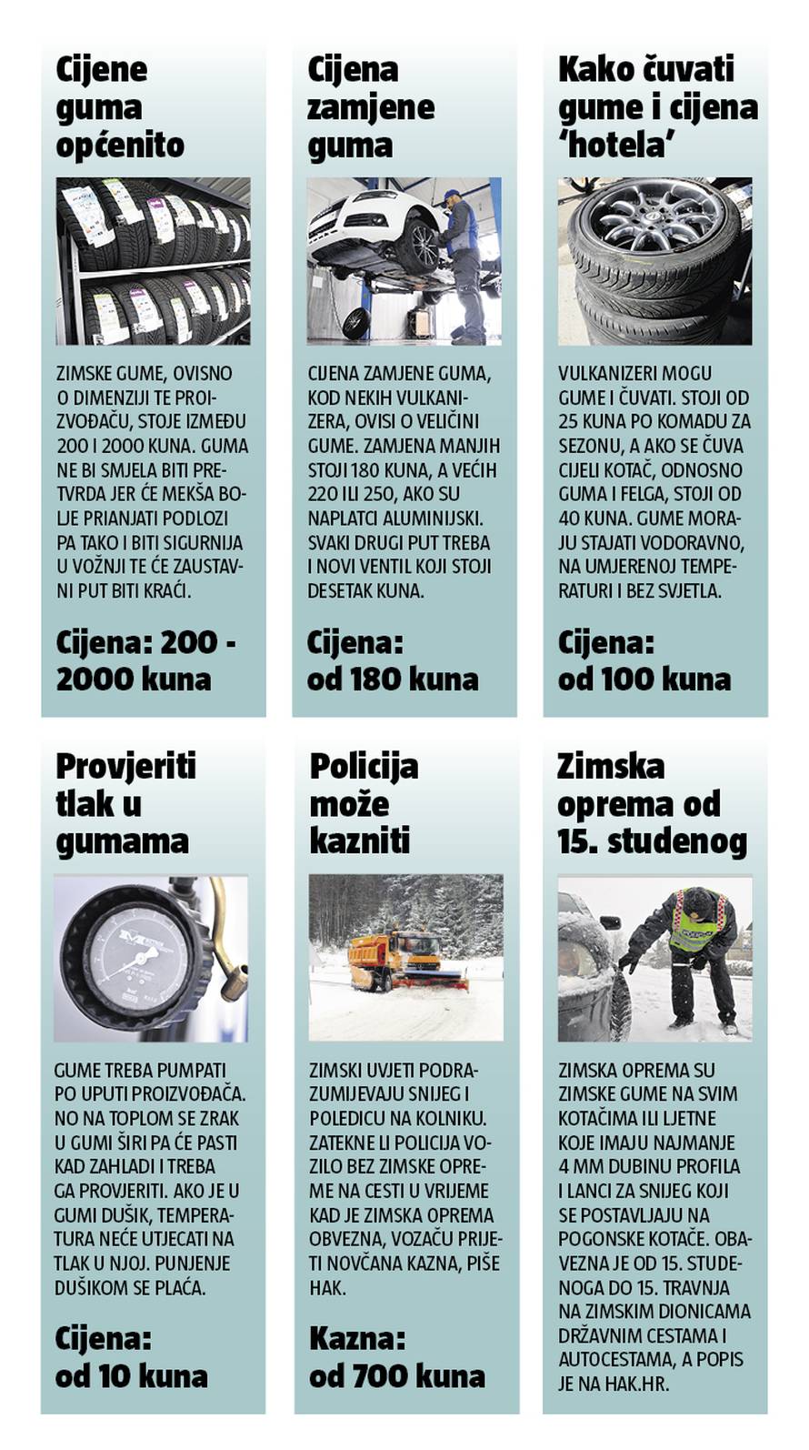Zimske gume u zadnji čas: Evo koliki su troškovi, ali i kazne