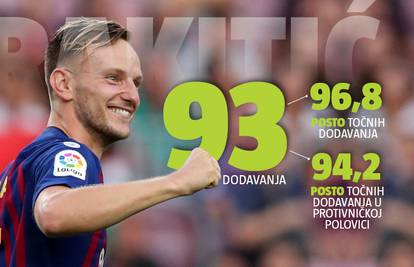 Naš veliki Rakitić: Barcelona je 'Hrvat i još desetorica ostalih'