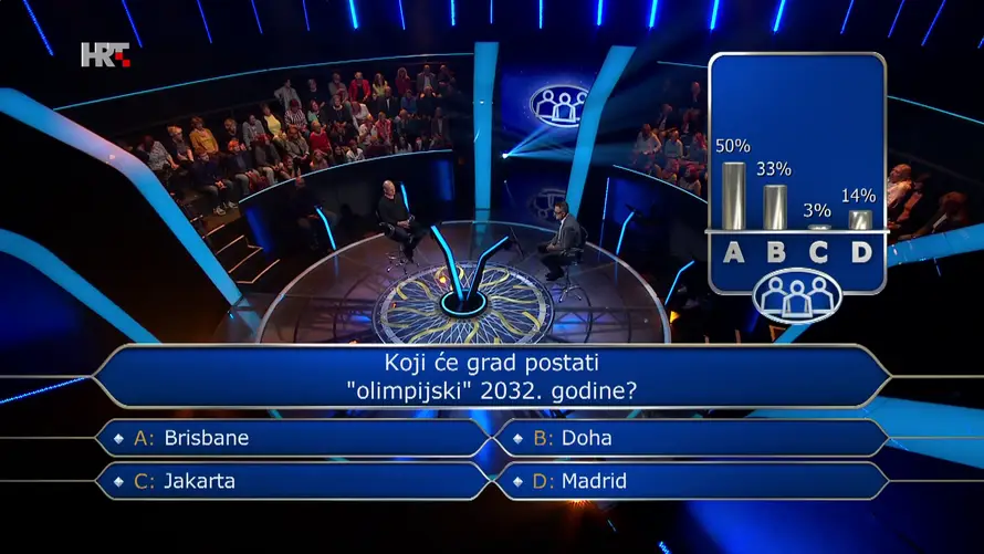 Josipa u 'Milijunašu' ispala na pitanju o gen Z glumici. Znate li vi kako glasi točan odgovor?