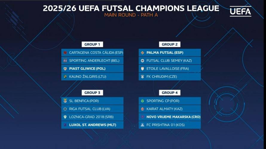 Futsal liga prvaka