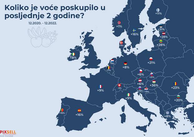 Infografika: Koliko je voće poskupilo u posljednje 2 godine 