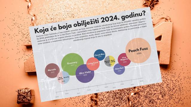 Peach Fuzz je proglašena bojom 2024.: Opuštajuća je i bit će na svemu, od tepiha do šminke