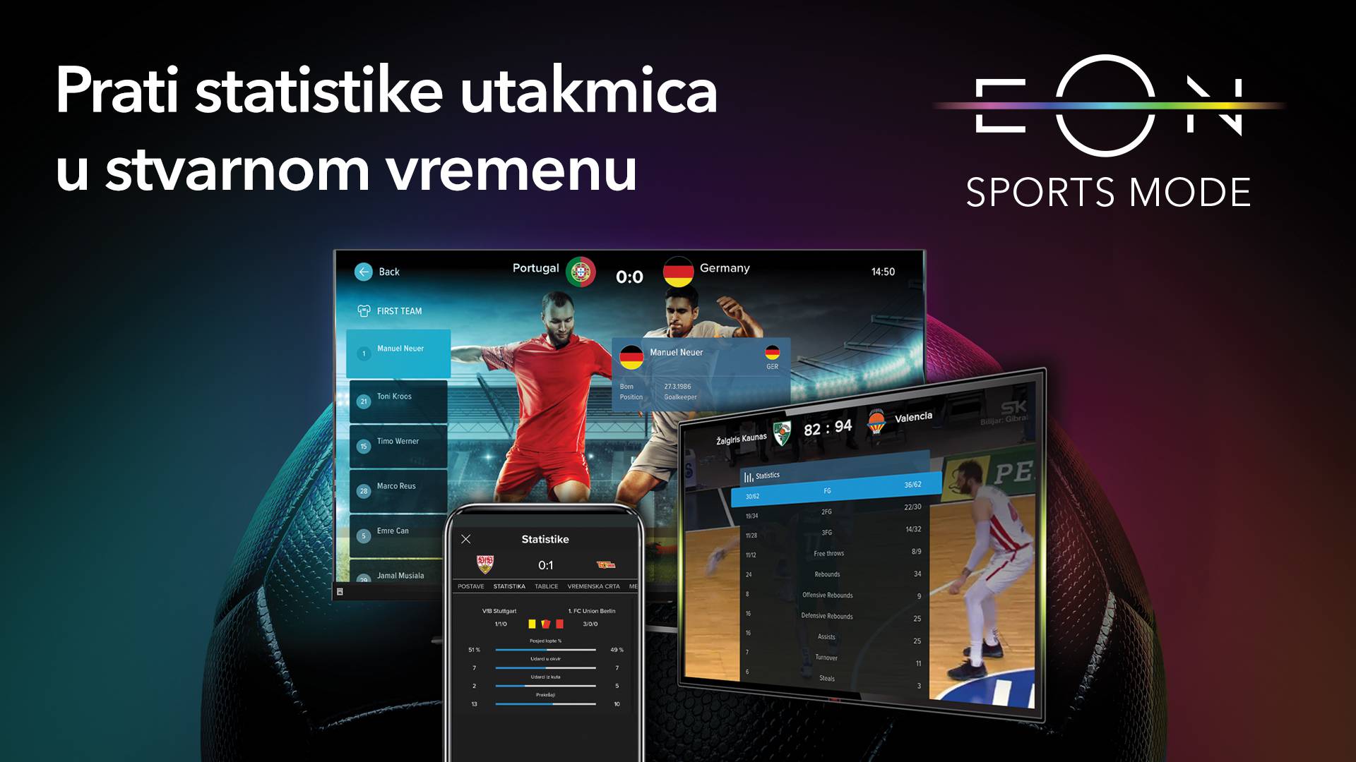 Sports Mode EON TV-a privukao brojne nogometne obožavatelje tijekom nogometnog prvenstva