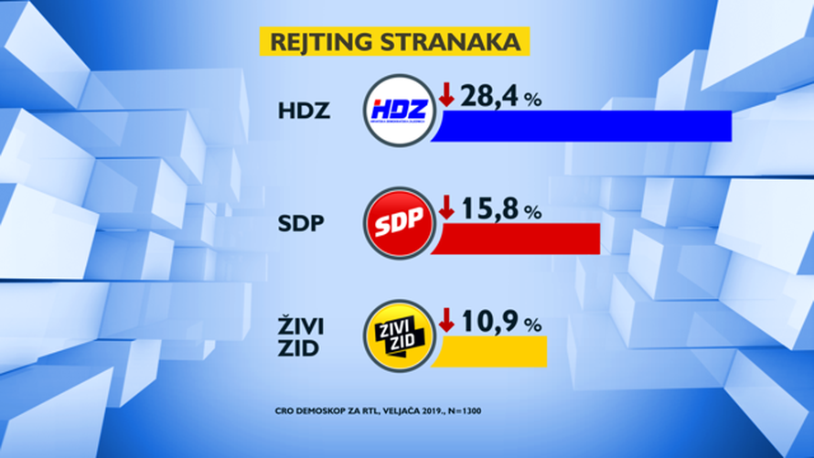 Koštali ih skandali: Najveći pad za Živi zid otkad su se pojavili