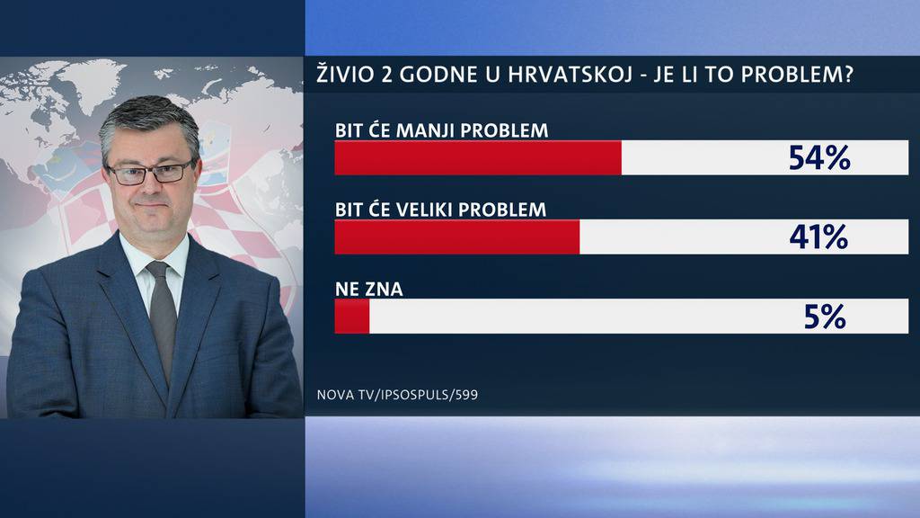 Dnevnik Nove TV