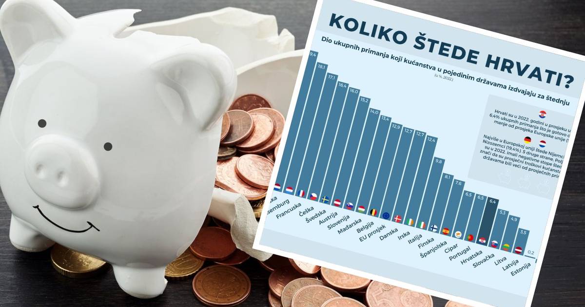 This is how our savings compare to other EU countries