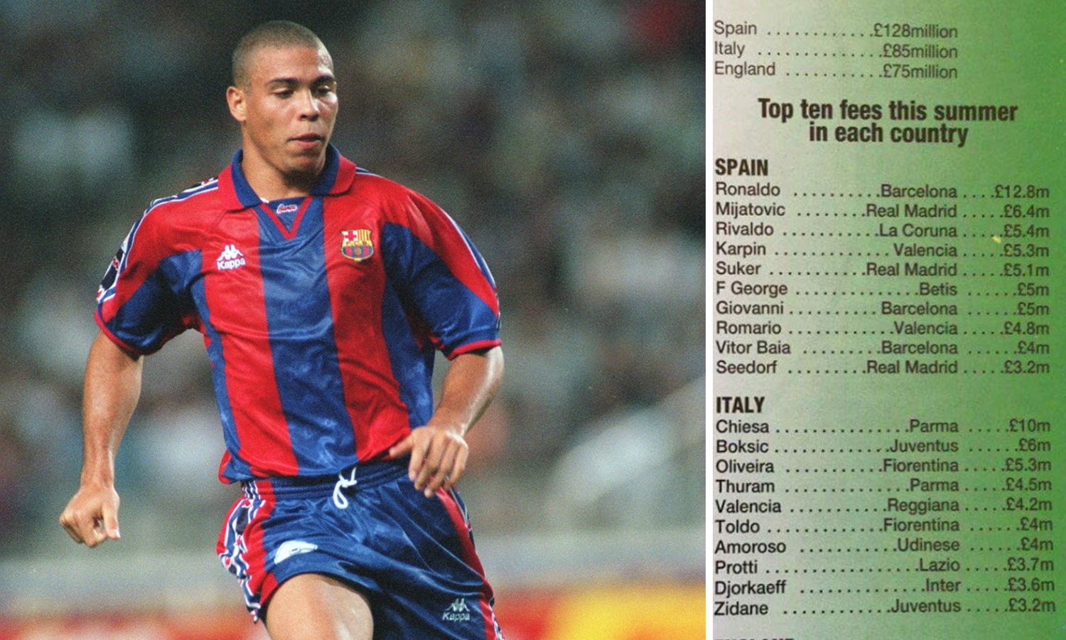 Shearer 1996. vrijedio  21 mil. €, a pravi Ronaldo 15 milijuna