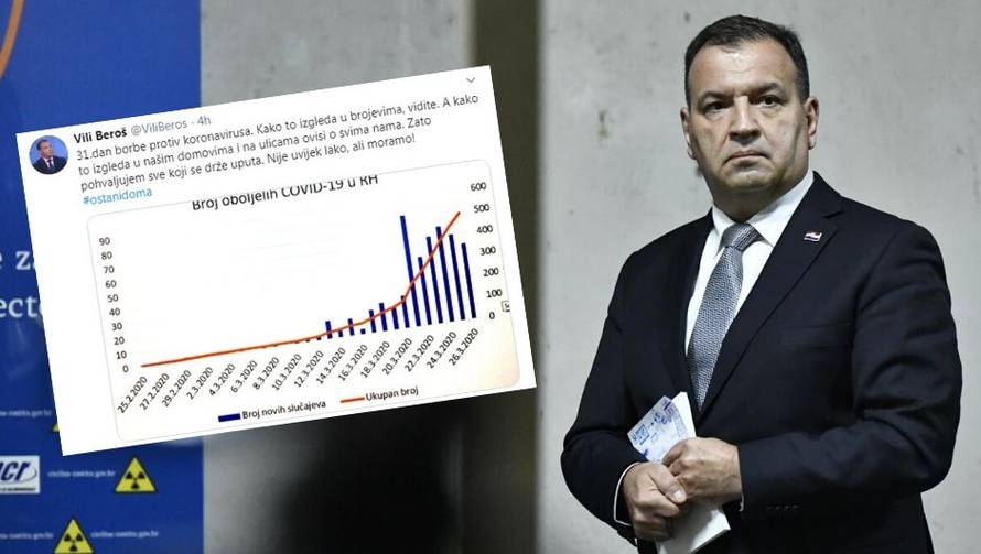 Ministar Beroš 'tvitao', građani oduševljeni: Vilija za premijera!
