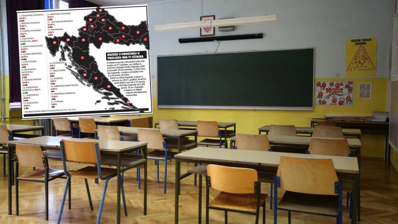 Čak 64.000 učenika manje! U 13 godina 'nestao' grad veličine V. Gorice, evo gdje raste broj đaka