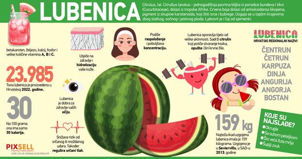 Infografika: Danas je Svjetski dan lubenice