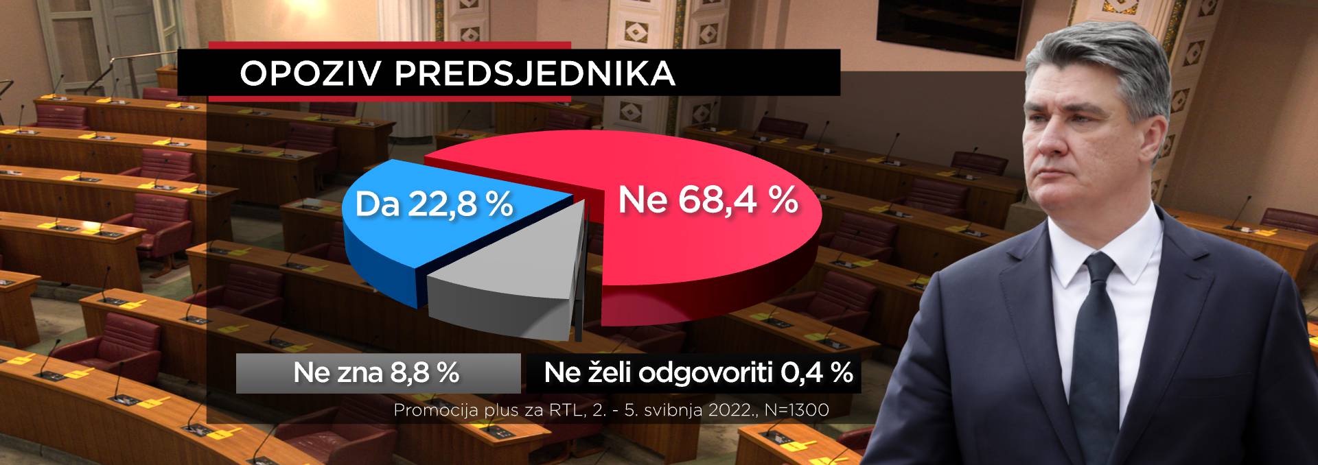 Građani o sukobu Milanovića i Plenkovića: Podjednako su u krivu, karakteri im se ne slažu