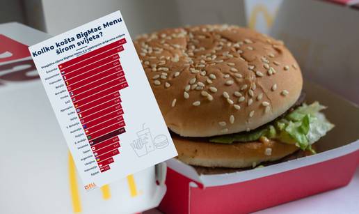 Drastične razlike u cijeni BigMac Menu-a u svijetu: Znate li gdje je najskuplji, a gdje najjeftiniji?