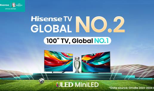 Hisense TV zauzeo je drugo mjesto na globalnoj razini