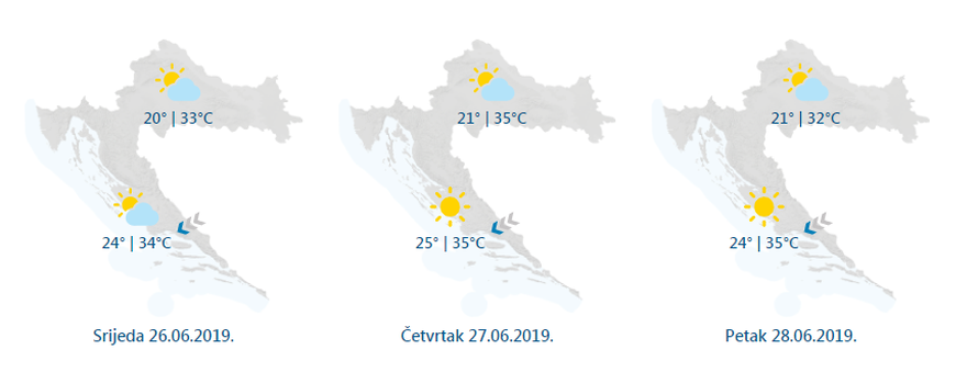 Toplinski val stiže u Hrvatsku: Najopasnije u četvrtak  i petak