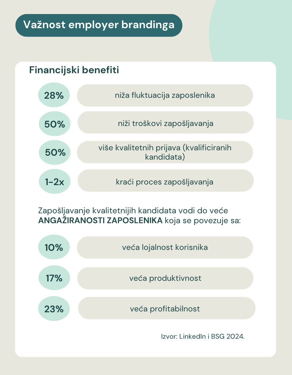 Employer Branding: Kako privući, angažirati i zadržati kvalitetne zaposlenike?