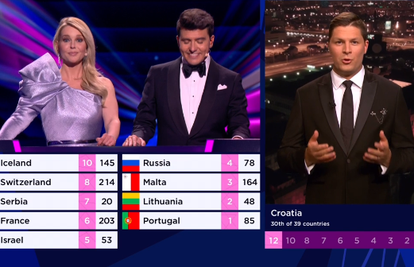 Mnogima još uvijek nije jasno kako na Eurosongu funkcionira glasanje, evo i objašnjenja...