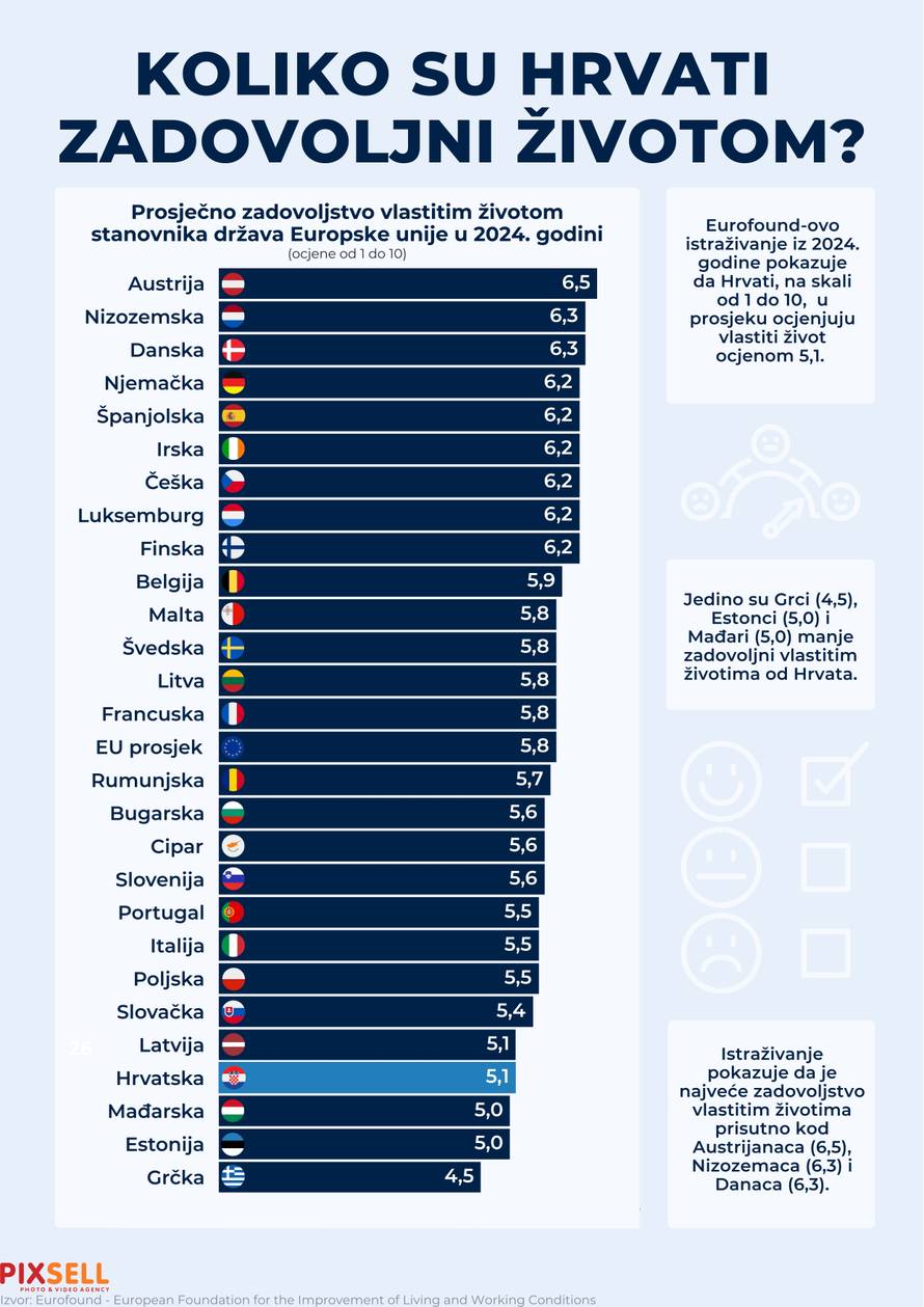 Infografika: Koliko su Hrvati zadovoljni životom?