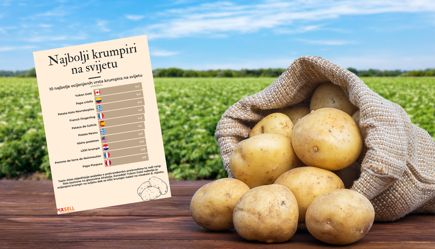 Na listi 10 najboljih krumpira na svijetu našao se i jedan hrvatski