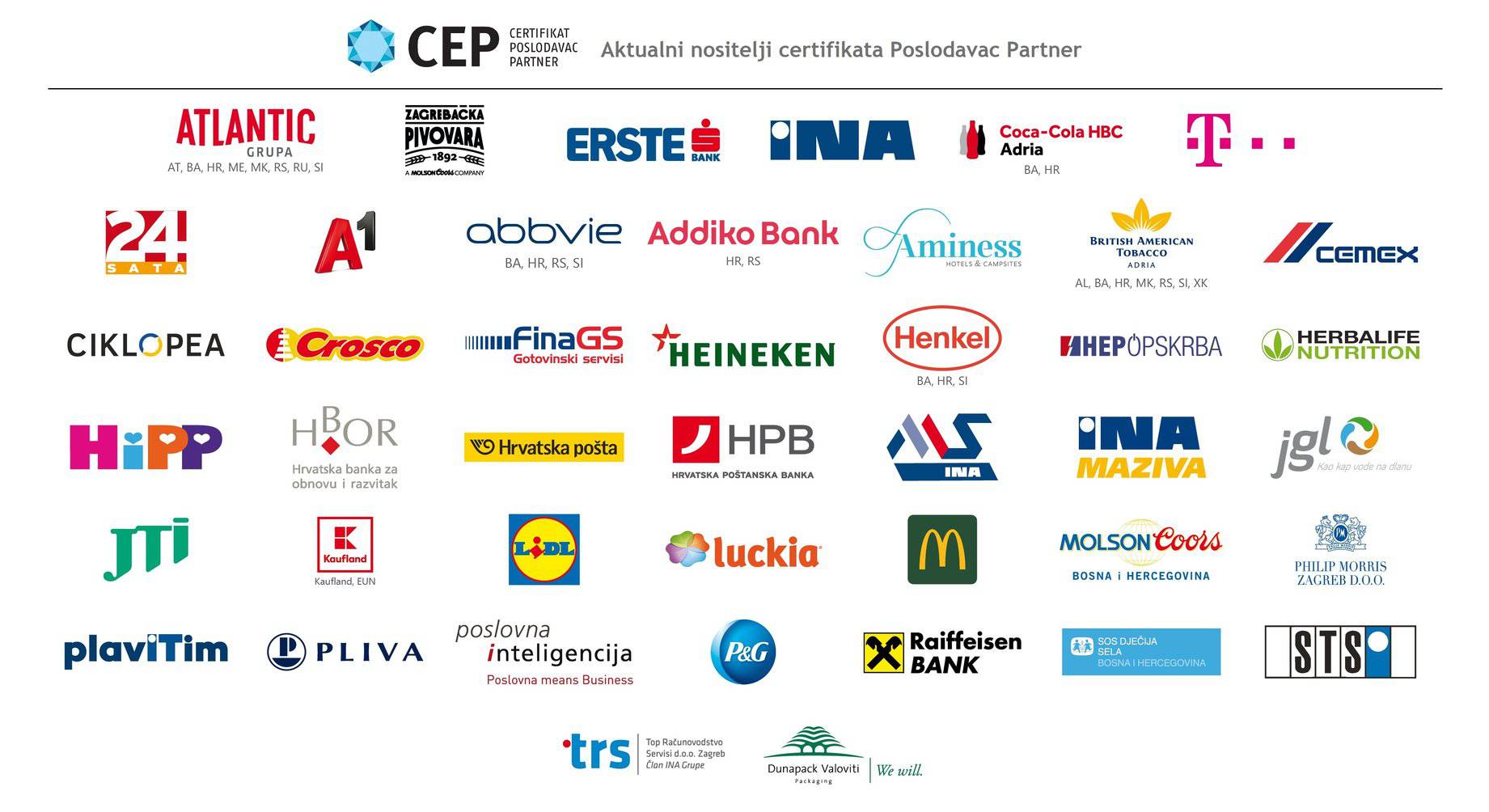 Henkel  nagrađen certifikatom Poslodavac Partner