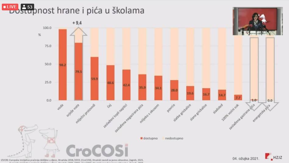 Alarmantno! Curice u Hrvatskoj sve deblje, djeca  ne doručkuju dovoljno: 'Ovo treba zaustaviti'