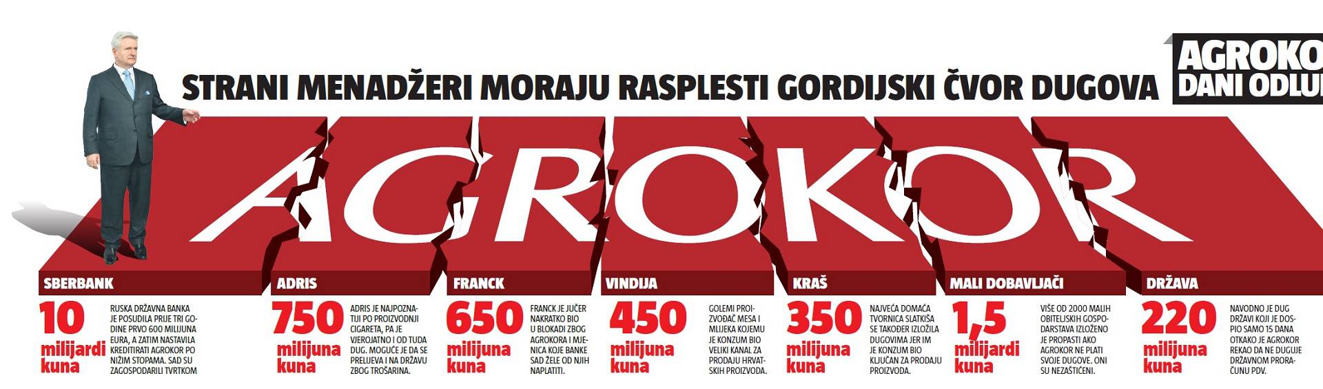 Strani menadžeri će morati rasplesti gordijski čvor dugova