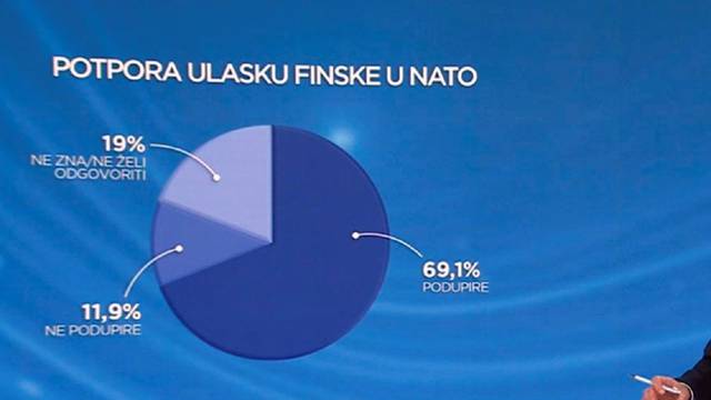 Većina Hrvata podržava ulazak Finske i Švedske u NATO