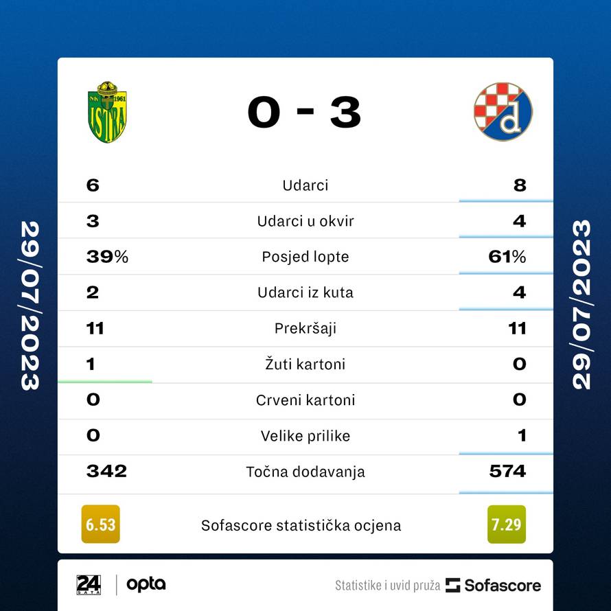 Modri rutinski do prvih bodova, Kaneko i Bernauer debitirali