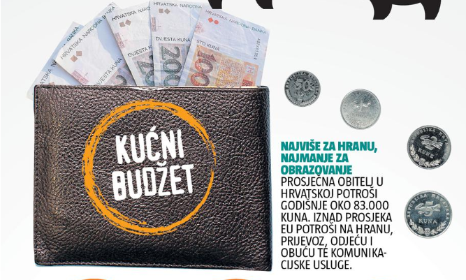 Kućni budžet: Kava na dan i tako ode 3650 kuna na godinu