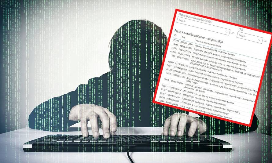 Želite vidjeti tko je sve dobio potporu? Hakeri napravili alat