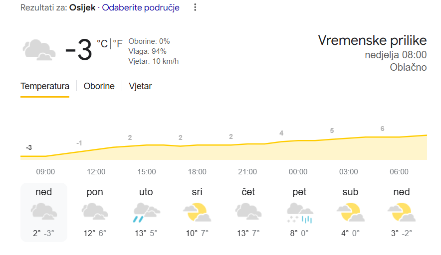 Čudno vrijeme: Snijeg se još nije ni otopio, a 'zovu' +15°C od sutra. Četiri regije pod alarmom