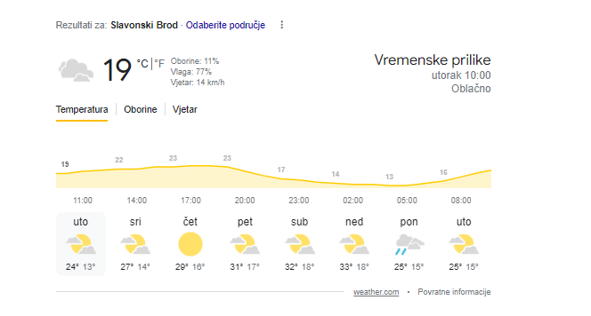 Nakon oluja, vrućine! U nekim dijelovima zemlje i do 33°C, ovo su temperature po gradovima