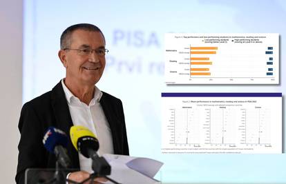 Objavili prve rezultate PISA testova: Hrvatski đaci napokon u prosjeku, osim u matematici