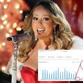 Statistika ne laže: Ljudi su već počeli slušati hit Mariah Carey