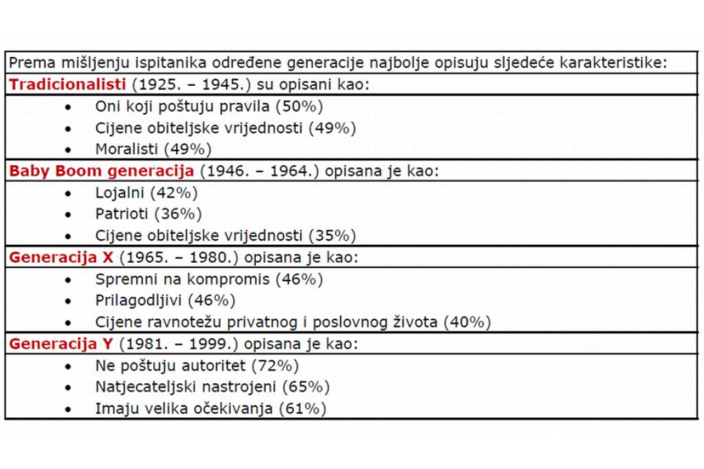 MojPosao