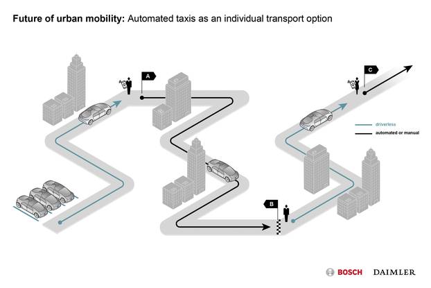 MobilitÃ¤t der Zukunft: Bosch und Daimler kooperieren beim vollautomatisierten und fahrerlosen Fahren