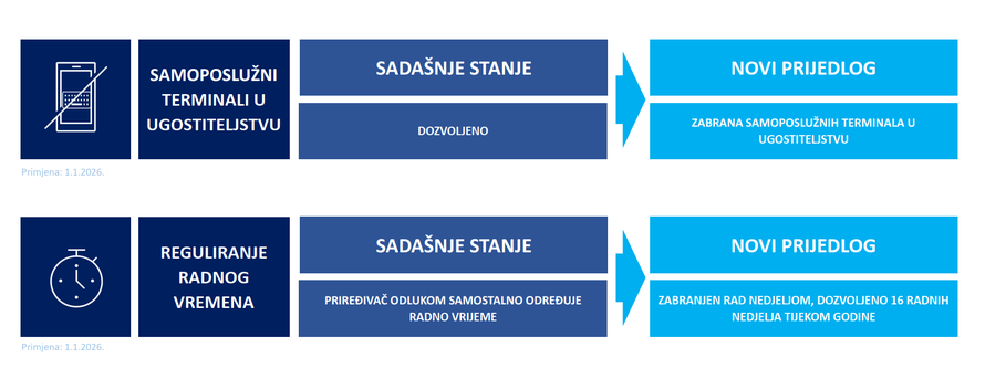 Novi Zakon o igrama na sreću: Nema više poznatih osoba ni influencera u reklamama