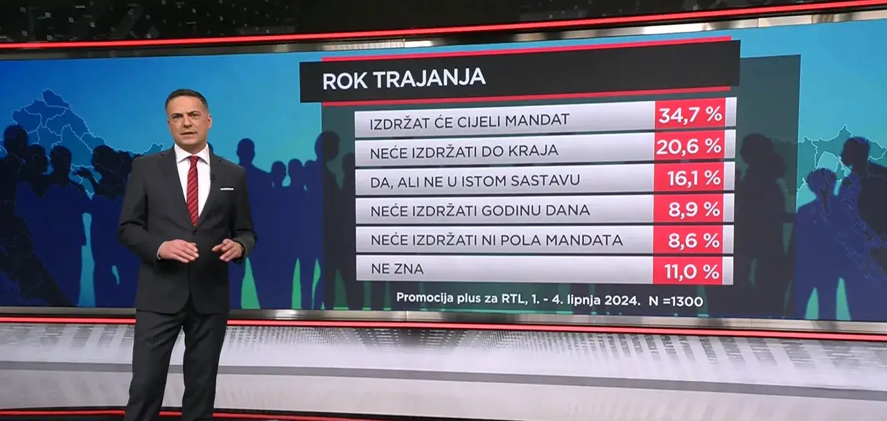 Što građani misle o novoj vlasti: Hoće li brak HDZ-a i DP-a izdržati pune četiri godine?