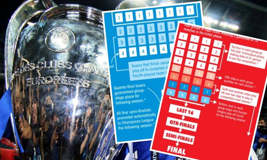 Kreće li reforma Lige prvaka? Četiri skupine po osam klubova