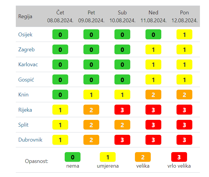 Opet nam stižu paklene vrućine! Na snazi upozorenje toplinskog vala, temperature do 40 °C