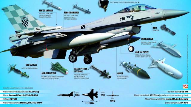 Novi borbeni zrakoplovi F-16 zvat će se - 'Oluja' i 'Bljesak'