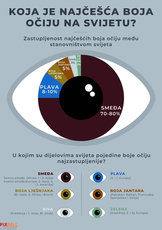 Infografika: Koja je najčešća boja očiju na svijetu?