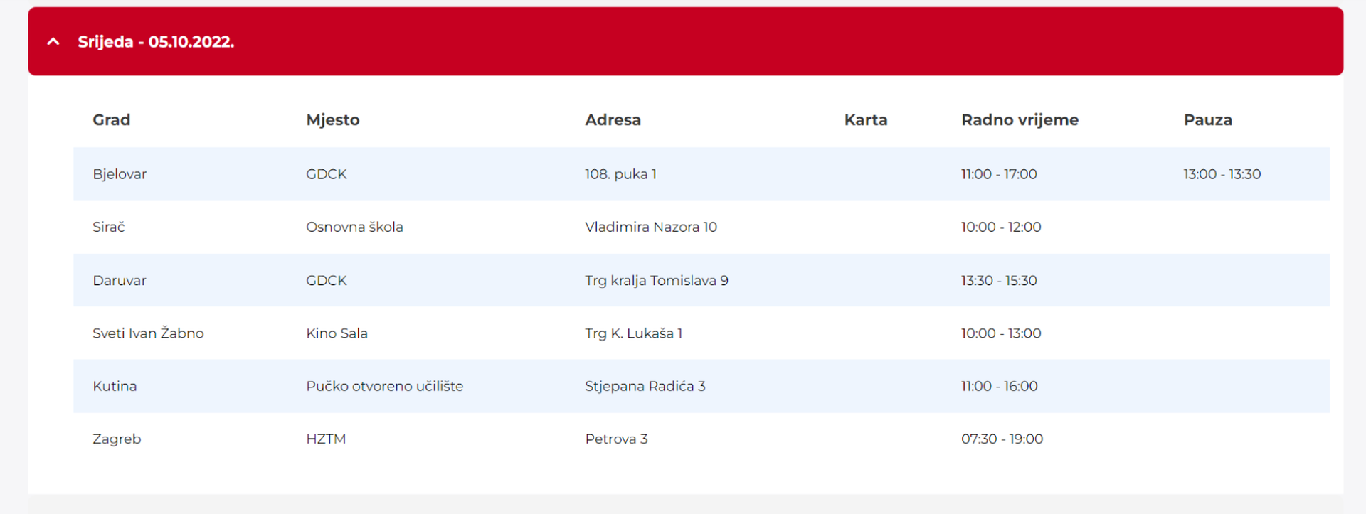 Galerija slika Apel iz Petrove 'Sve zalihe krvi su nam užasno slabe