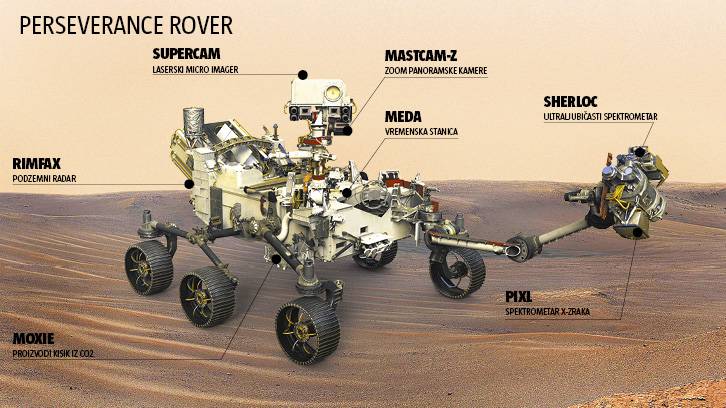 Rover sletio u krater nazvan po mjestu Jezero: 'Ovo je veliki trenutak za općinu i cijelu BiH'