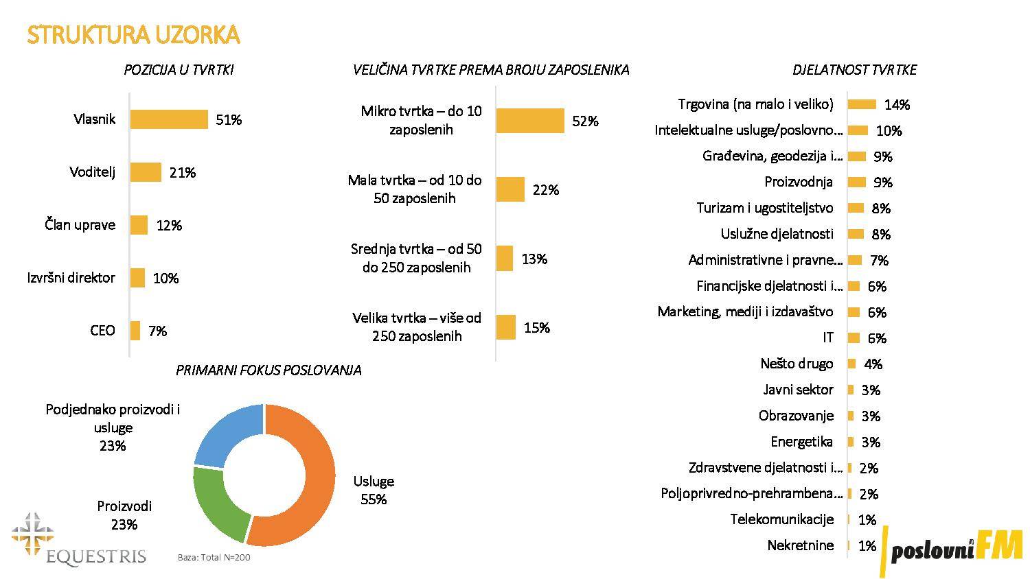 Naša ekonomija oporavljat će se dvostruko dulje od svjetske