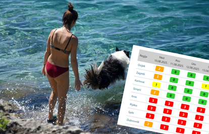 Val vrućine zahvatio Hrvatsku: Toplinski udar prijeti dijelu zemlje, temperature i do 39°C