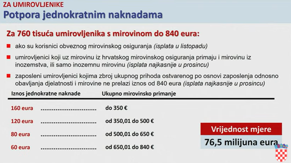 Vlada predstavila novi paket mjera: Kreće od 1. listopada, evo koliko će vas koštati plin