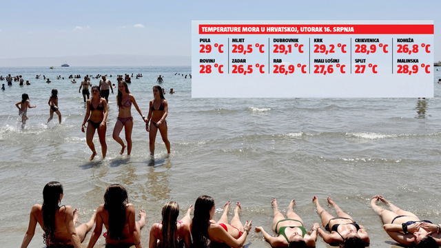 Rekordnih 29,8°C. Stručnjaci: More vruće, ali to nije najgore... Dolaze nam jako opasne vrste!